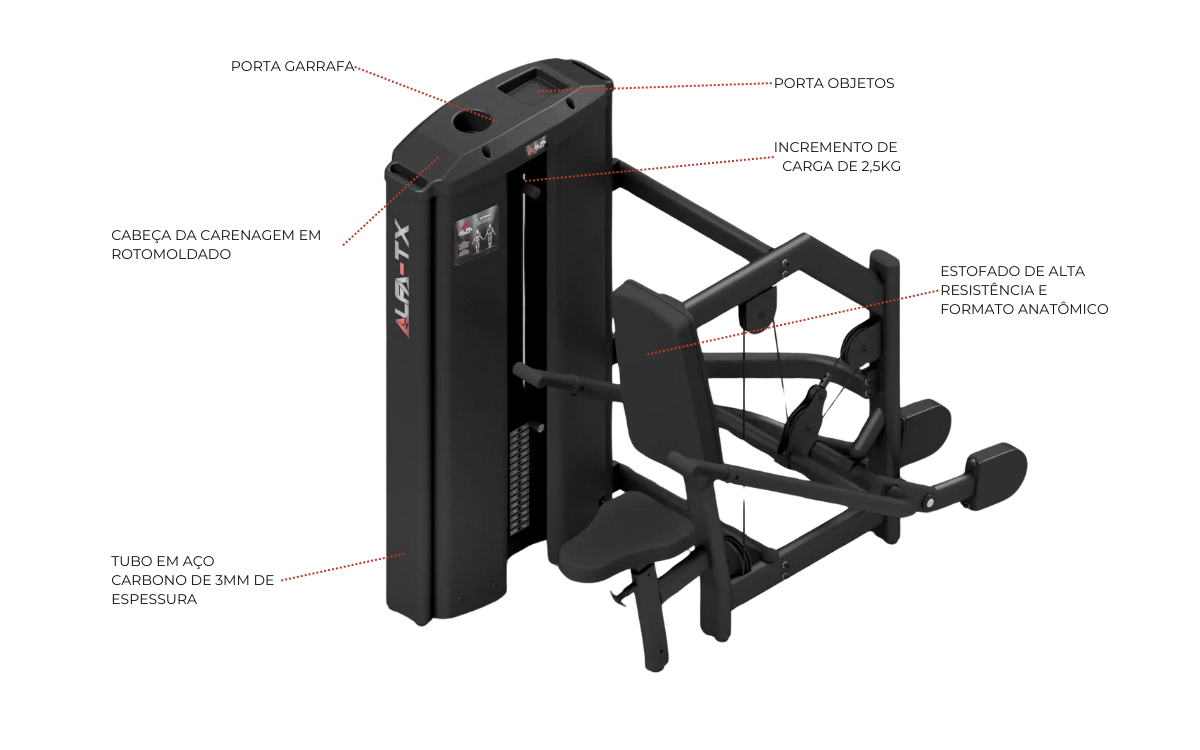 Máquina Para Tríceps